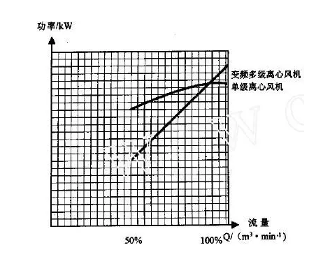 防止固體異物進入的防護等級